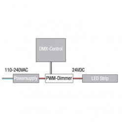 Artecta A9915011 LED RGB DMX Controller